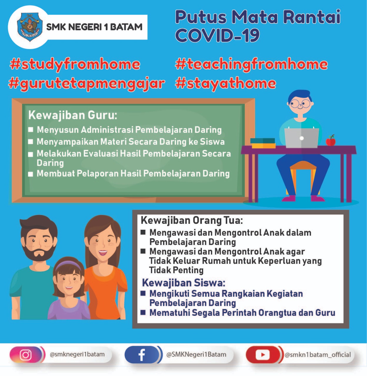 Contoh Laporan Wali Kelas Smk Nusagates